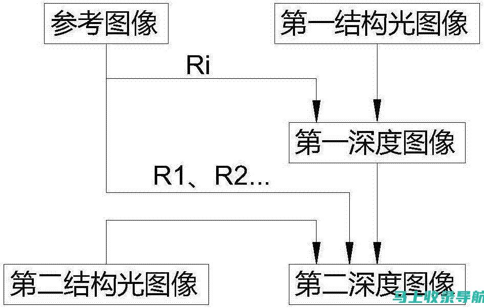 深度解析：SEO如何助力淘宝店铺提升销售额？