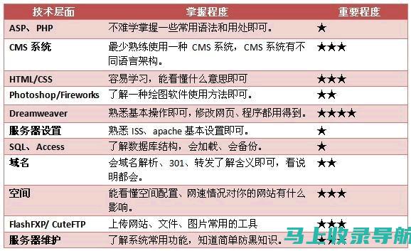 如何通过站长之家SEO提升网站用户体验？